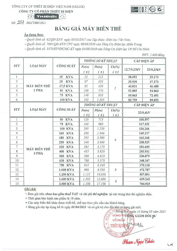 Bảng Giá Máy Biến Áp THIBIDI SILIC 2021 (TC 62-1011-7691-3370)