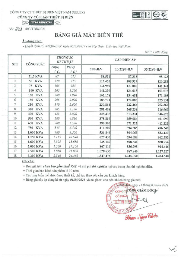 Bảng Giá Máy Biến Áp THIBIDI SILIC 2021 (TC 62)