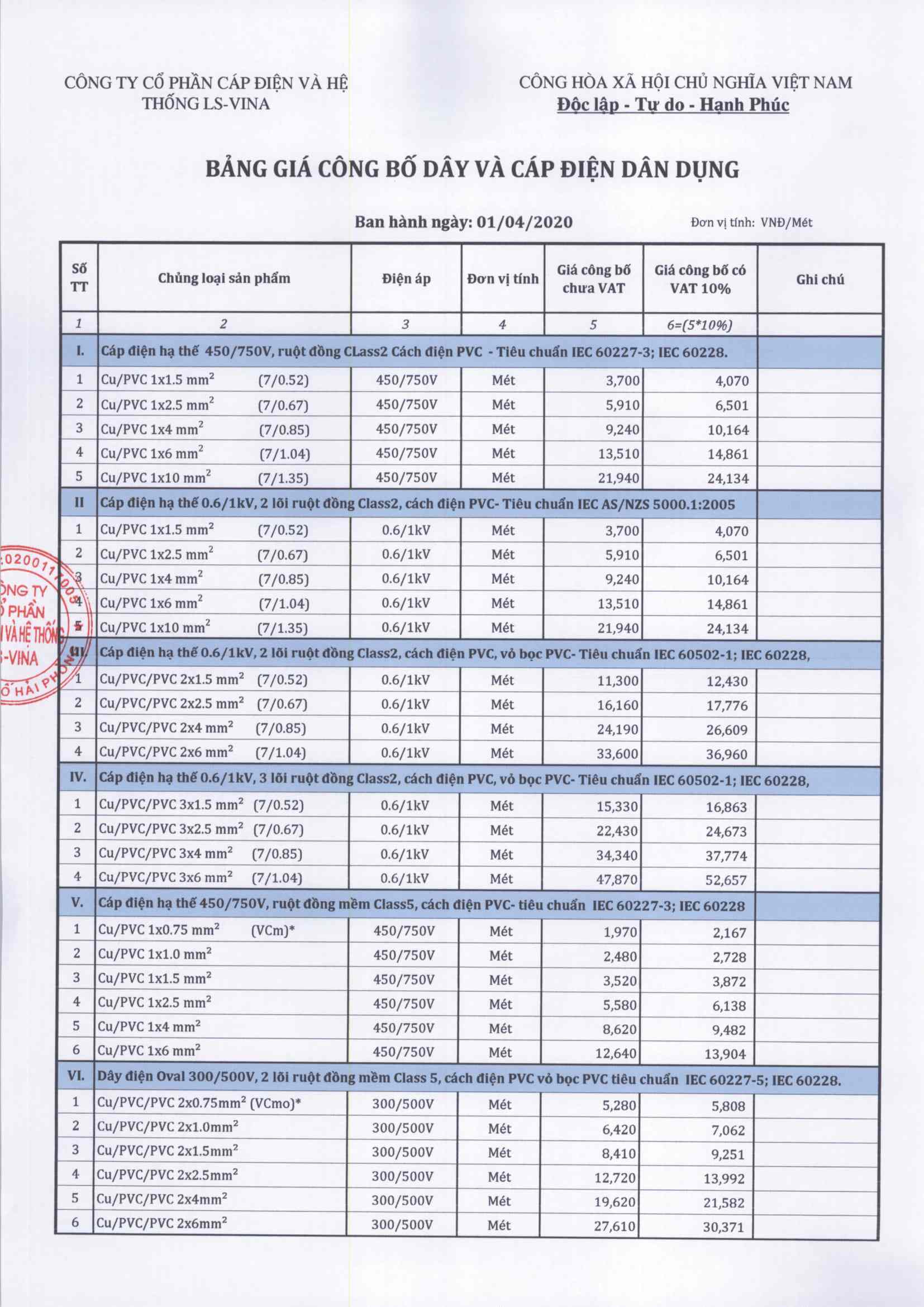 Bảng Giá Cáp Điện LS Vina Mới Nhất 2020