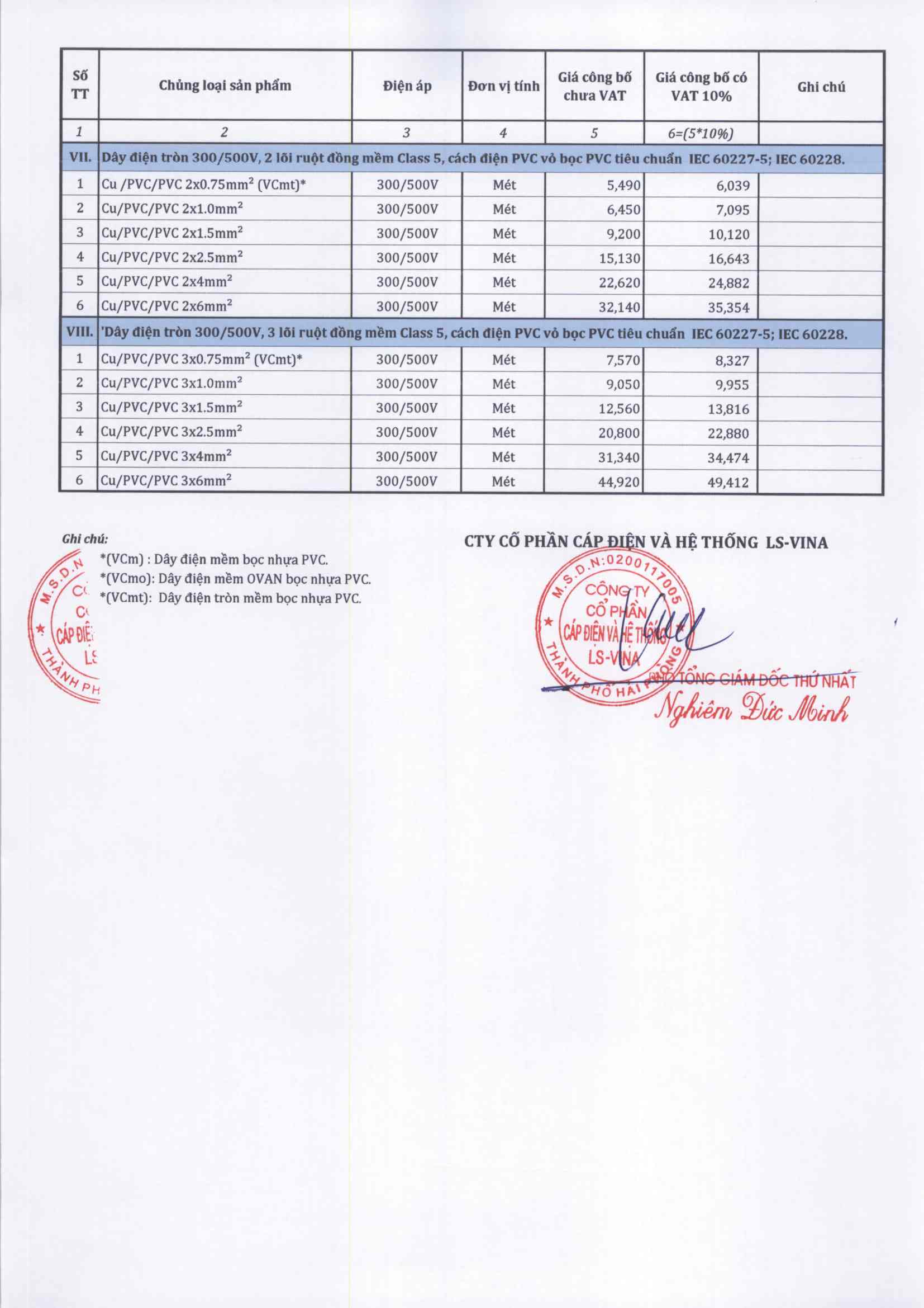 Bảng Giá Cáp Điện LS Vina Mới Nhất 2020