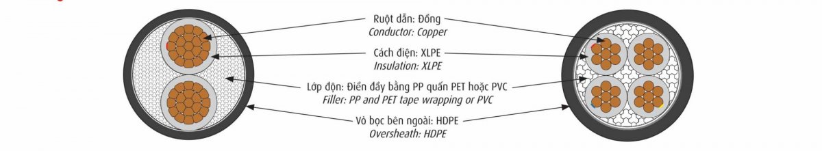 cap cadivi cxe 06 1kv cap ngam ha the daiphong2 20