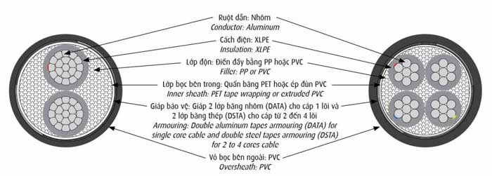 Cáp Nhôm AXV/DATA - AXV/DSTA CADIVI 0.6/1kV 2020