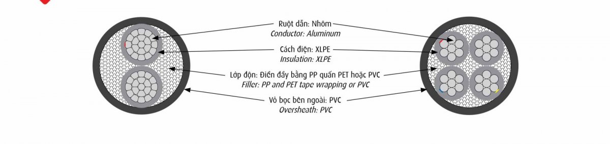 Cấu trúc Cáp Điện CADIVI AXV - Cáp Hạ Thế