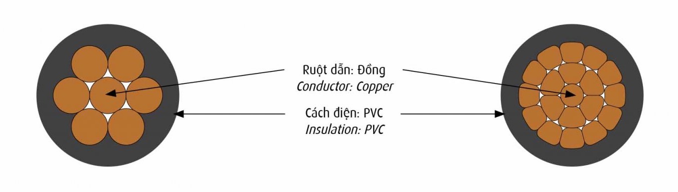 cau-truc-cap-cadivi-cv-dai-phong-10 Cấu trúc cáp CADIVI CV
