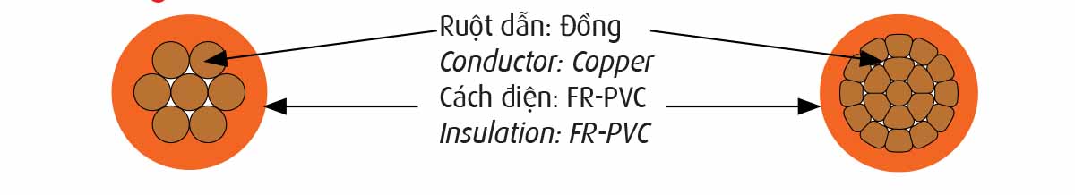 cau-truc-cap-cadivi-cv-frt-cap-cham-chay-daiphong-5 cau truc cap cadivi cv frt cap cham chay daiphong 5