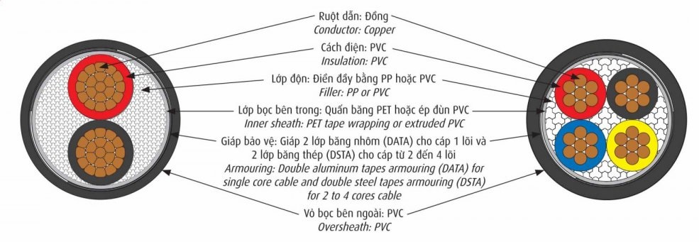 cau truc cap cadivi cvv data cvv dsta 1 17