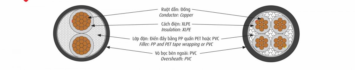 cau-truc-cap-cadivi-cxv-cap-dien-ha-the