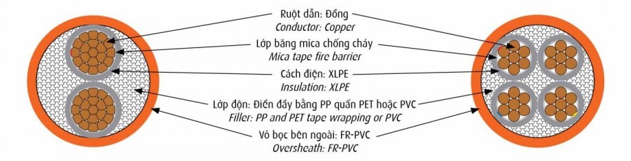 cau truc cap cadivi cxv fr cap chong chay daiphong 10