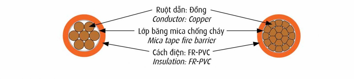 cau truc cap chong chay cv fr cadivi 1 7
