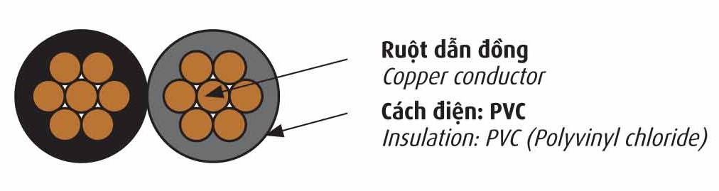 cau truc cap duplex cadivi duvc cap multiplex daiphong 2