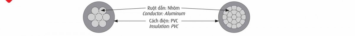 Cấu trúc Cáp Nhôm Cadivi AV - Cáp Điện Hạ Thế