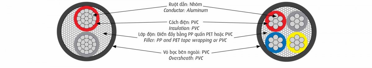 Cấu trúc cáp Nhôm Cadivi AVV - Cáp Điện Hạ Thế