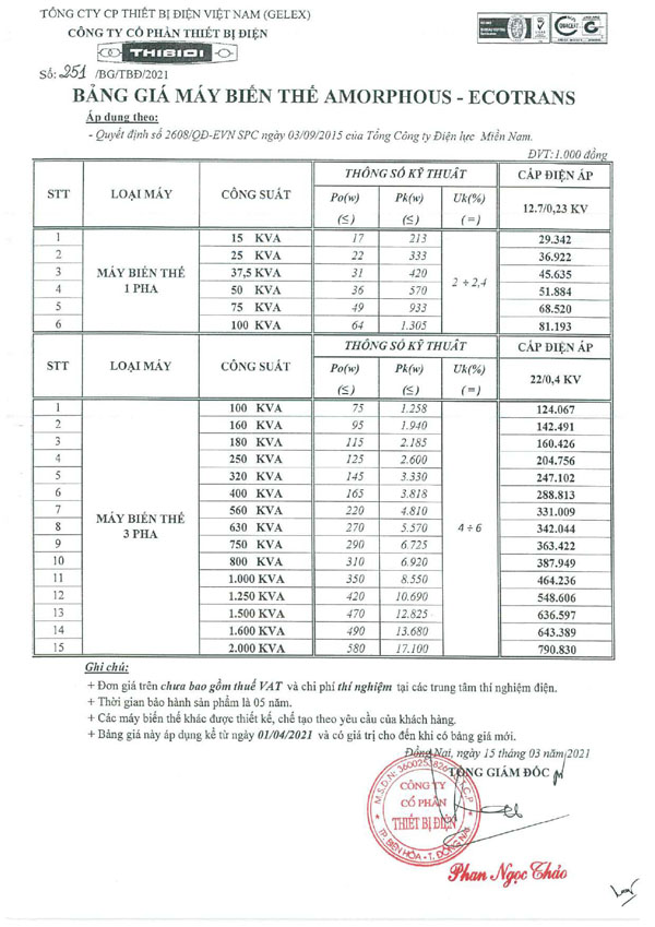 Bảng Giá Máy Biến Áp THIBIDI AMORPHOUS ECOTRANS 2023 (TC 2608)