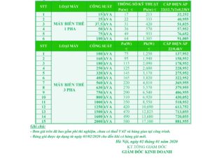 Bảng Giá Máy Biến Áp HBT Tran Amorphous Mới Nhất
