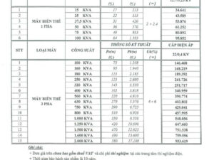 Bảng Giá Máy Biến Áp THIBIDI AMORPHOUS 2024 (TC 2608)