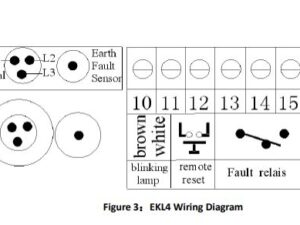 Catalogue Bộ Cảnh Báo Sự Cố Đầu Cáp EKL4 Hãng Andaxing