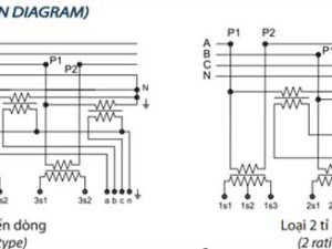 Hợp Bộ Đo Lường M.O.F CPTx-3ZHxODx-1 10-12kV EMIC