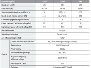 Thông số LBS ngoài trời Scada 630A 24KV Entec (S&S,ABB,Schneider,Buheung, Entechnology)